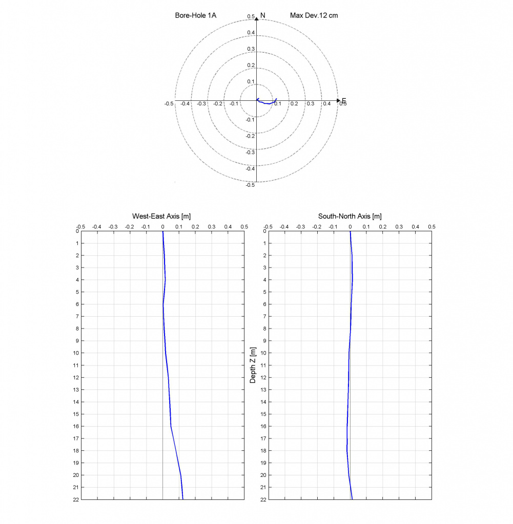INCLIS DH inclinometer probe (borehole sections in different planes)